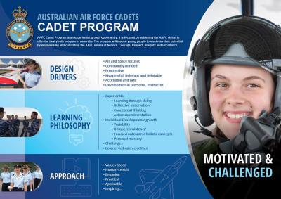 AAFC Cadet Program Blueprint image