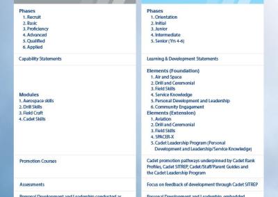 AAFC Cadet Program Key Changes Summary image