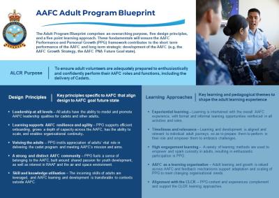 AAFC Adult Program Blueprint