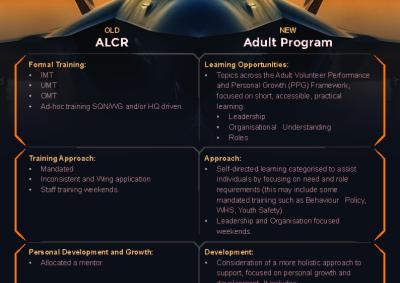 AAFC Adult Program Change Summary