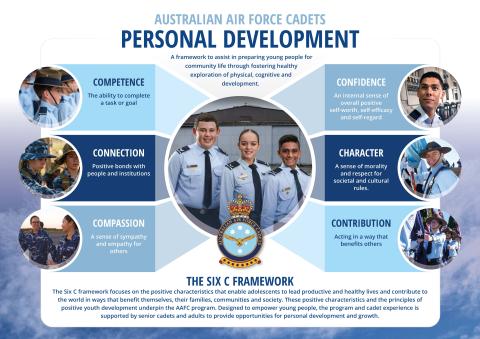 Cadet Program PDL Framework and Qualities image